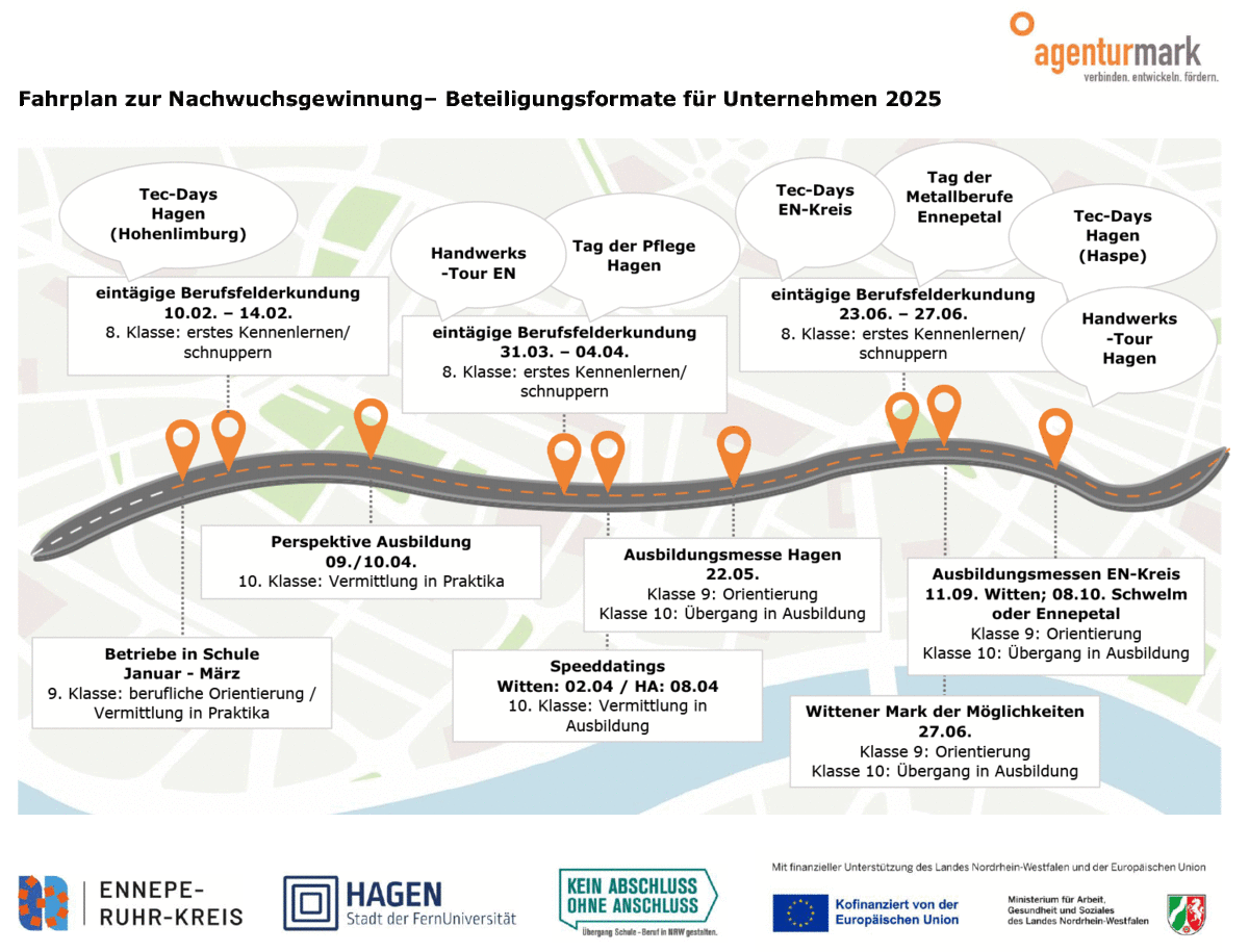 2412_KAoA-Fahrplan-fuer-Unternehmen-2025-1